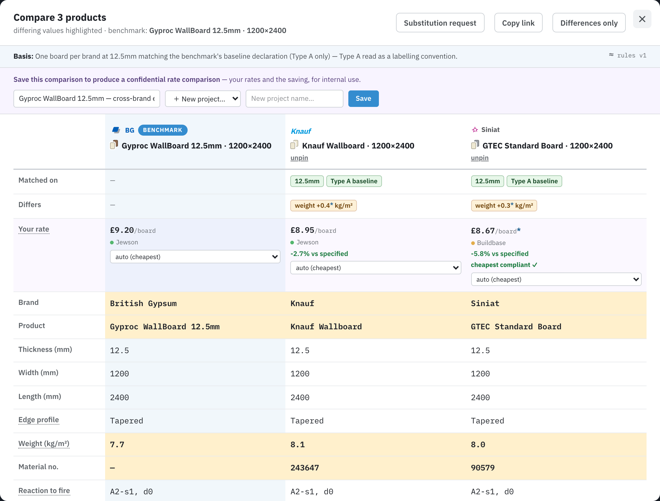 An anchored drywallDB comparison: the wallboard trio side by side with the basis panel, matched and differing values, and per-column data-sheet citations
